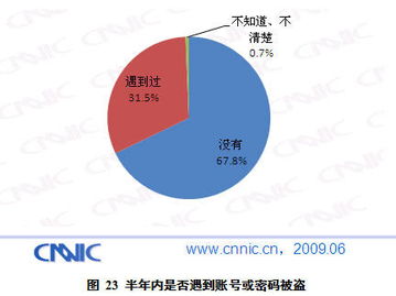 第24次互聯(lián)網(wǎng)發(fā)展報告 網(wǎng)絡(luò)安全軟件開發(fā)熱點趨勢解析