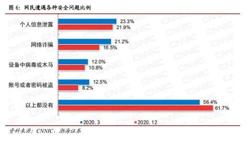 國家安全戰(zhàn)略引領(lǐng)政策升級(jí)，聯(lián)軟科技信息安全業(yè)務(wù)駛?cè)氚l(fā)展快車道